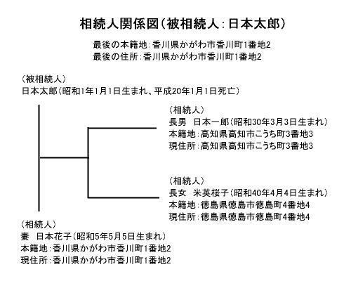 相続人関係図の具体例